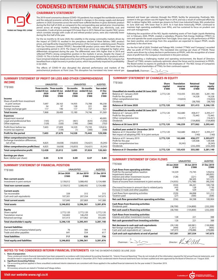 Condensed Interim Financial Statements For The Six Months Ended 30 June 2020 Trinidad And