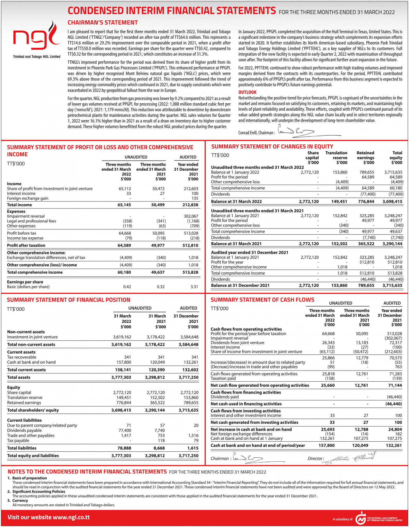 Condensed Interim Financial Statements For The Three Months Ended 31 